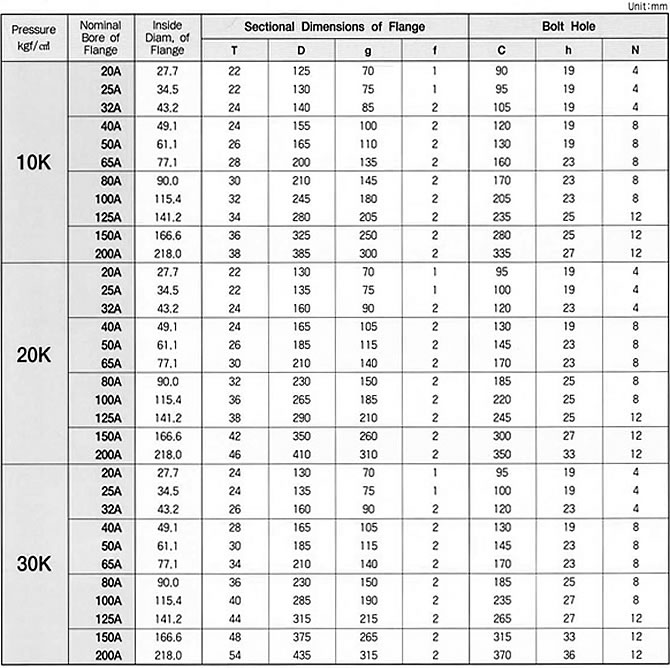 KS B 6216 FLANGE SPECIFICATION, JINAN LINKIN TRADE CO., LTD